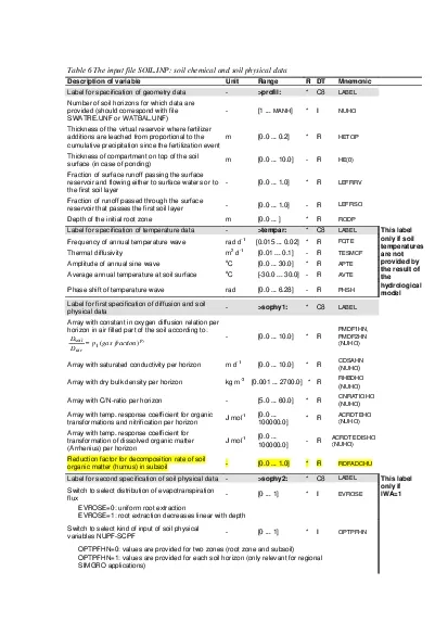 Table 6 The input file SOILINP soil chemical and soil physical data