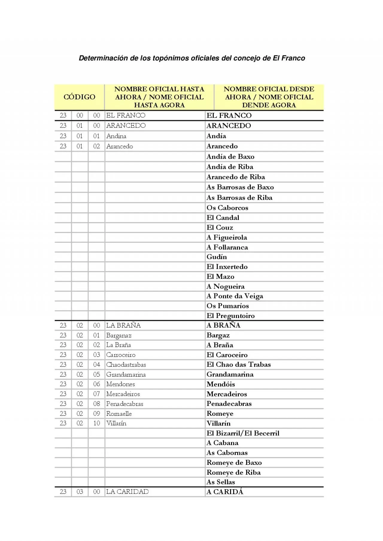 PDF-Determinacin de los topnimos oficiales del concejo de El Franco