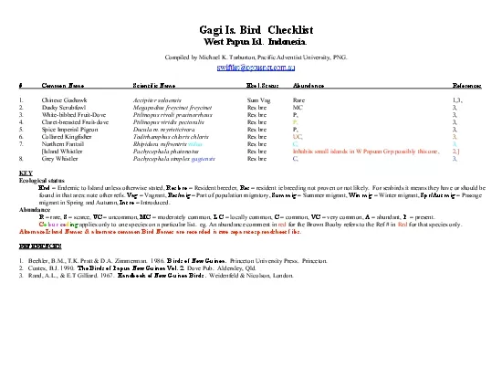 Scientific Name    Ecol Status Abundance      References  1 Chinese Go