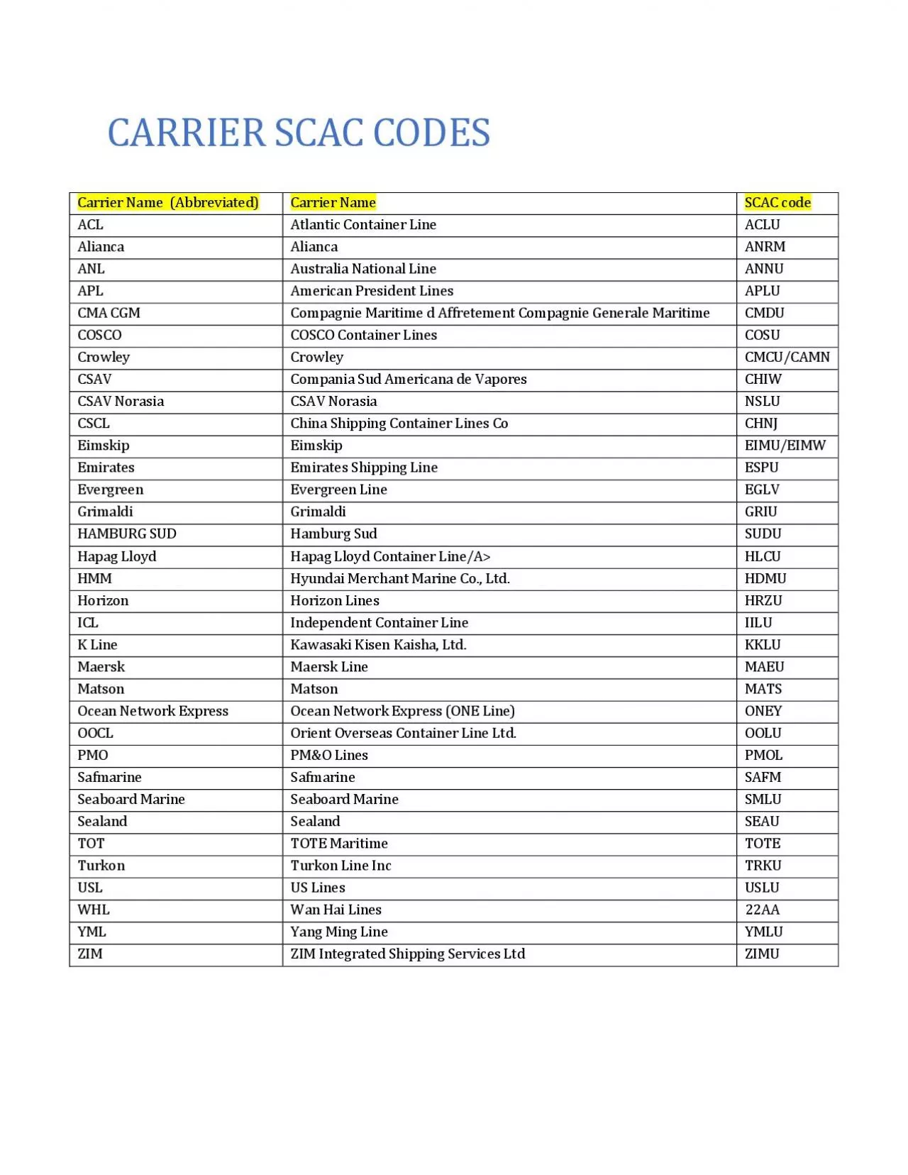 PDF-CARRIER SCAC CODES