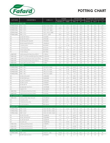 POTTING CHART