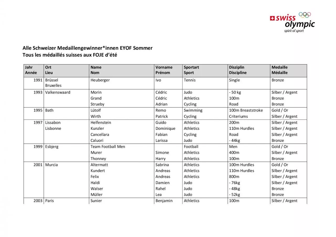 PDF-Alle Schweizer Medaillengewinner EYOF Sommer