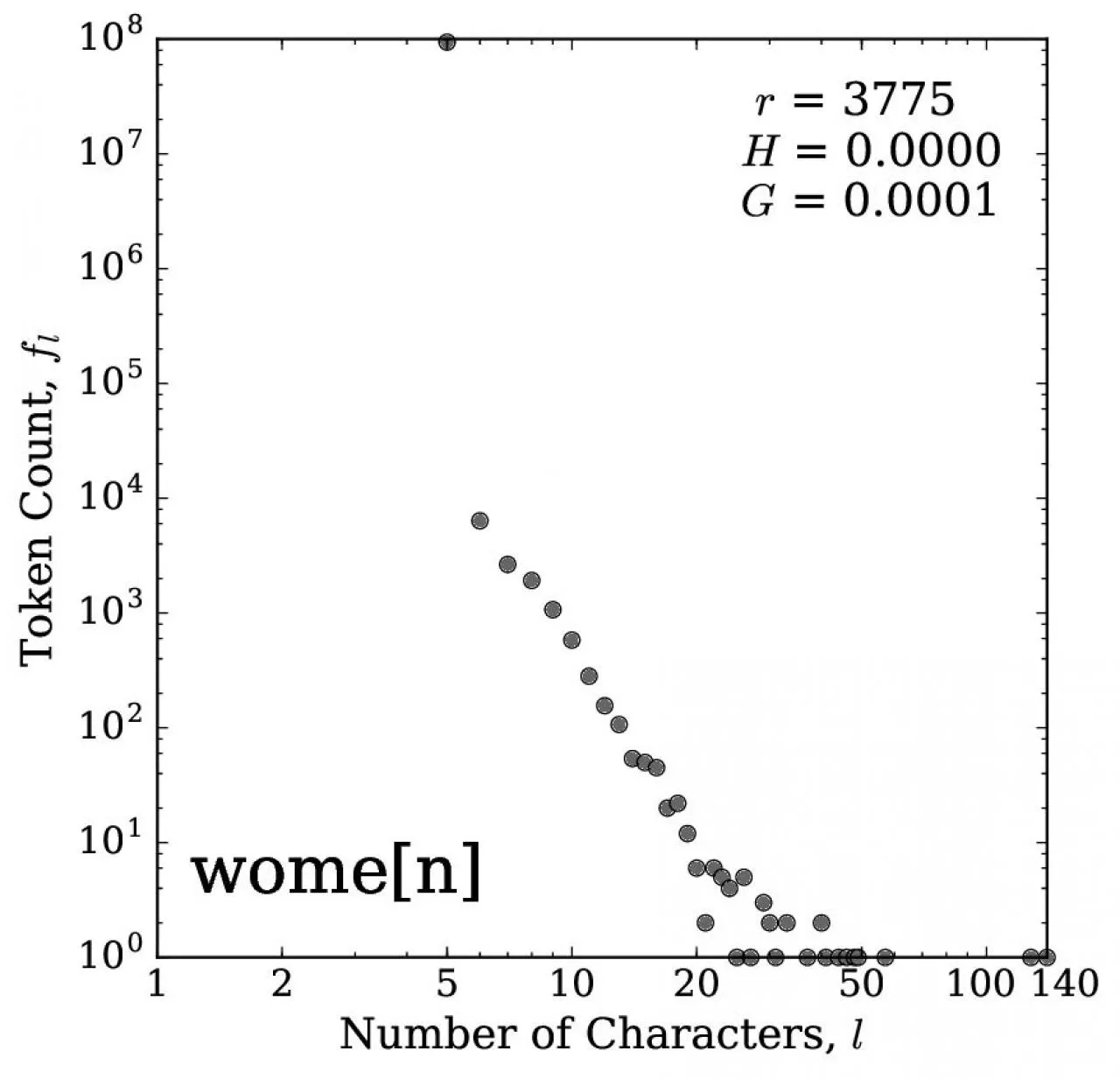 PDF-Number of Characters l
