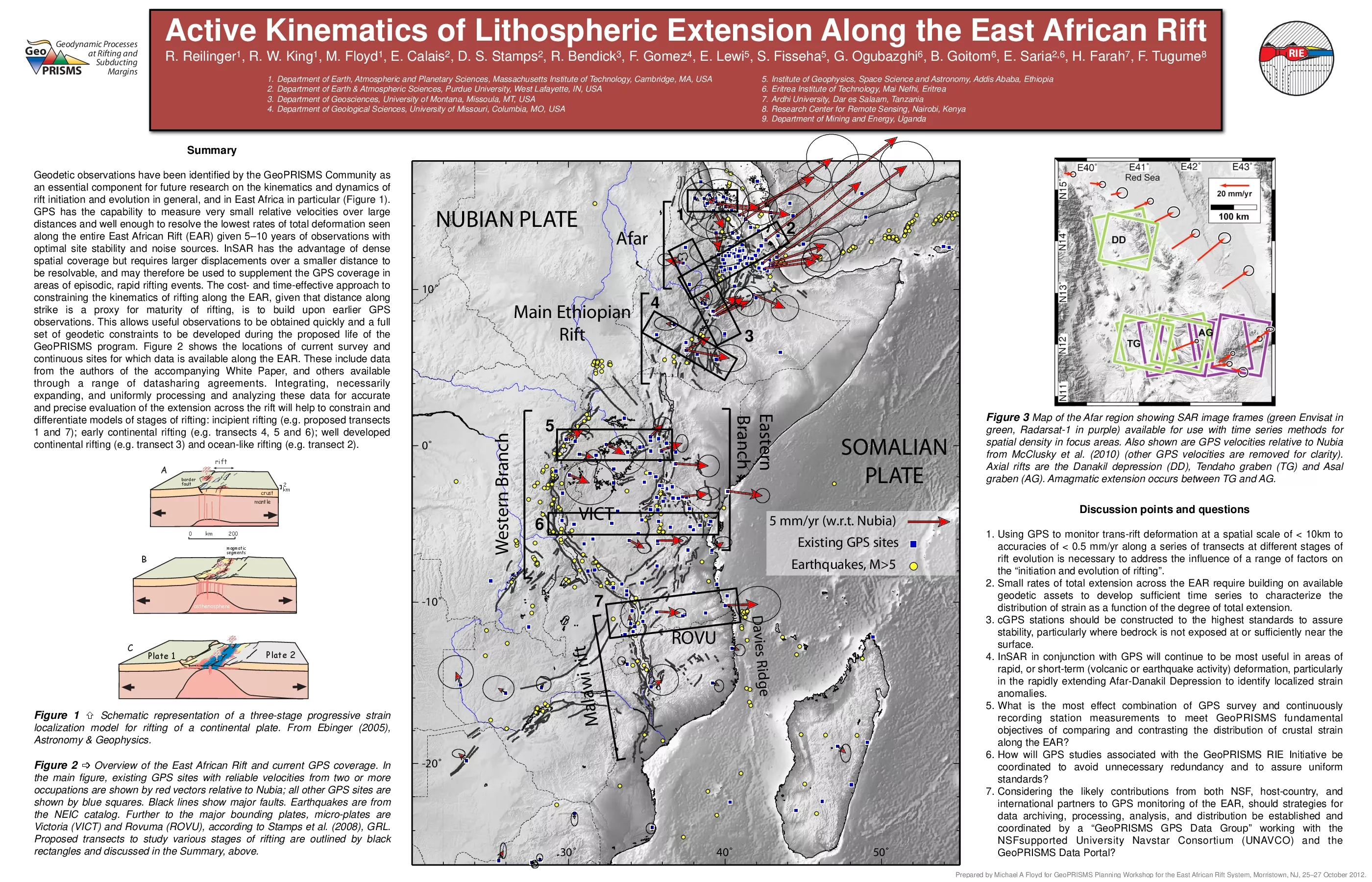 Active Kinematics of Lithospheric Extension Along the East African Rif