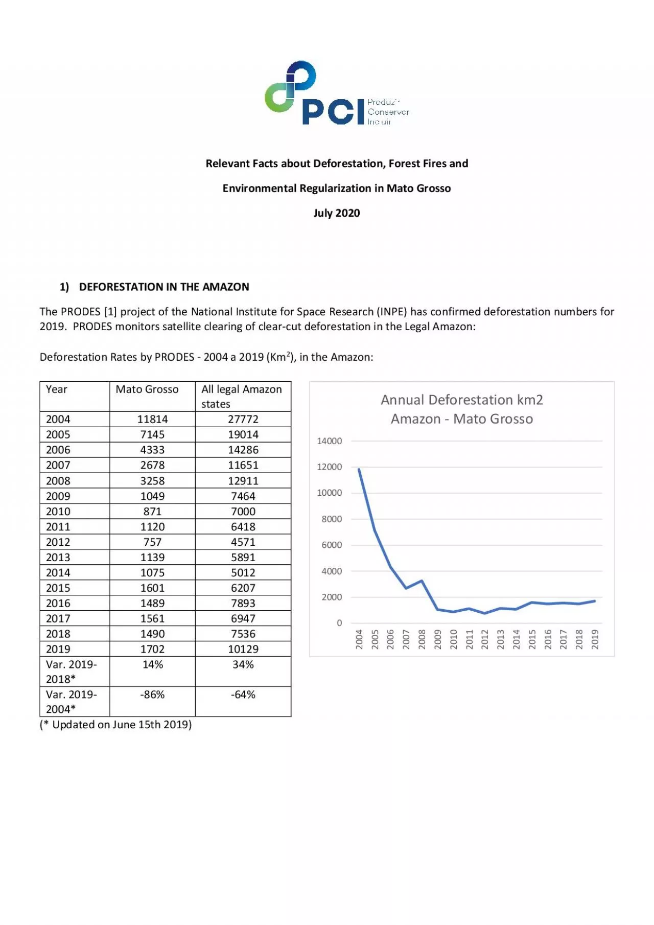 PDF-Relevant Facts about Deforestation