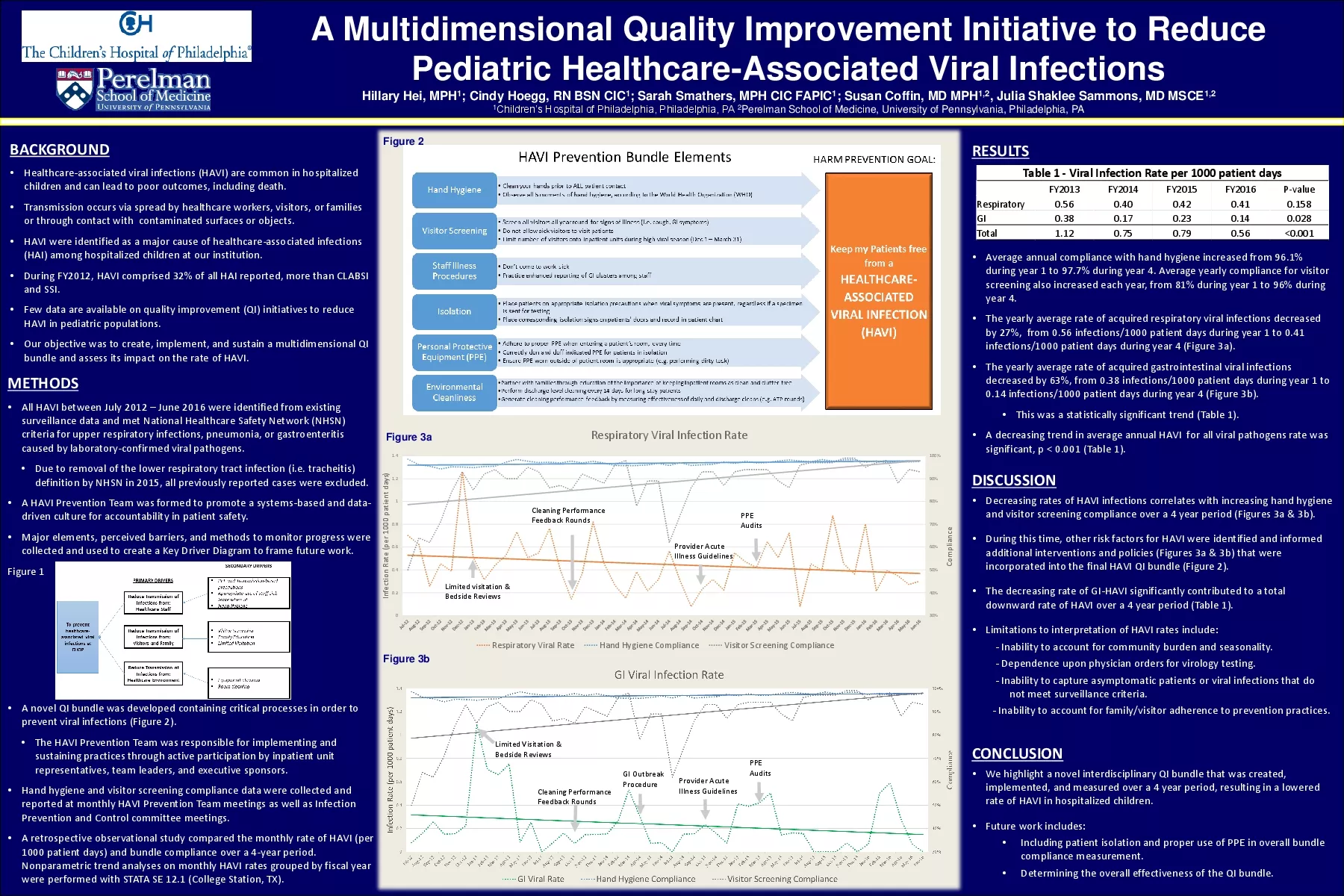 A Multidimensional Quality Improvement Initiative to Reduce