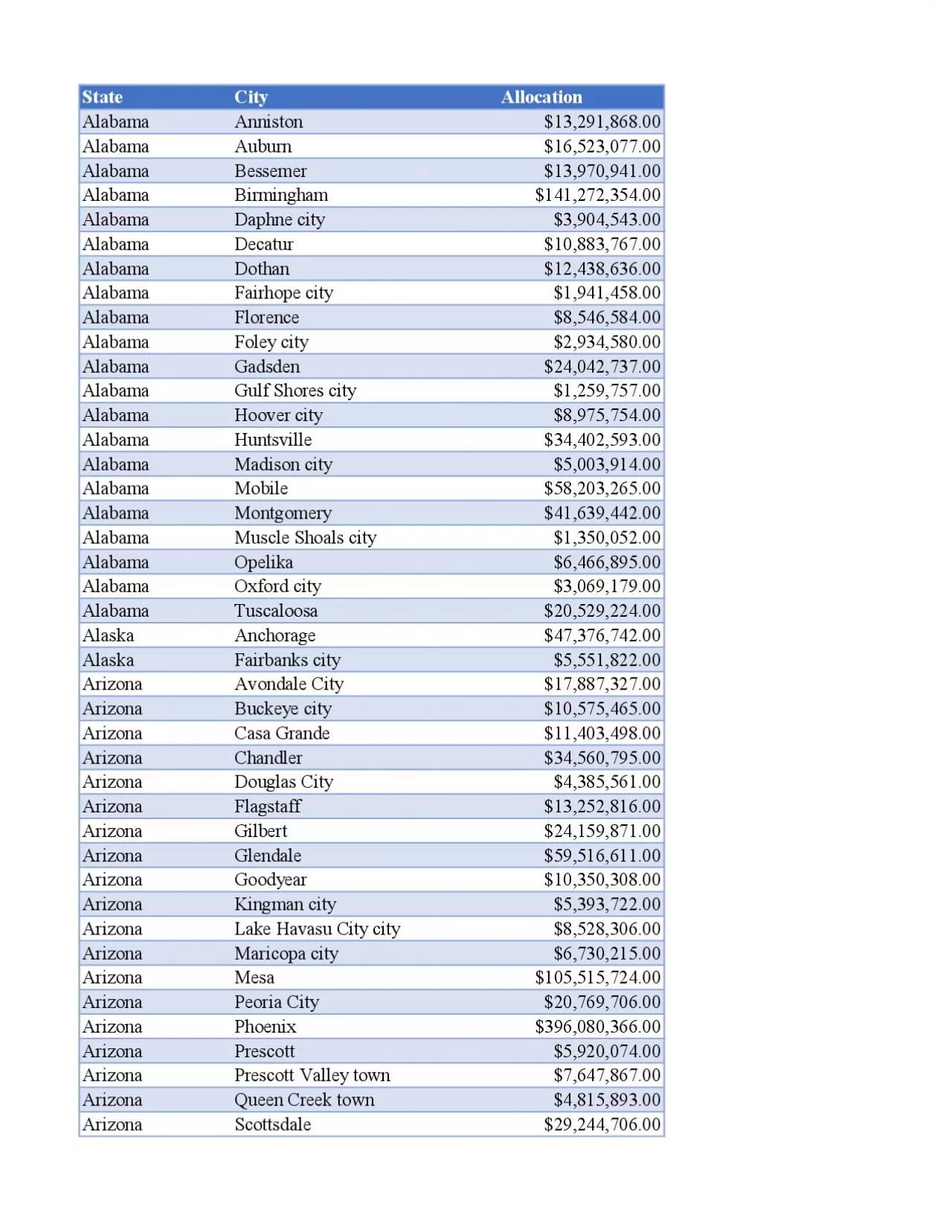 PDF-Allocation