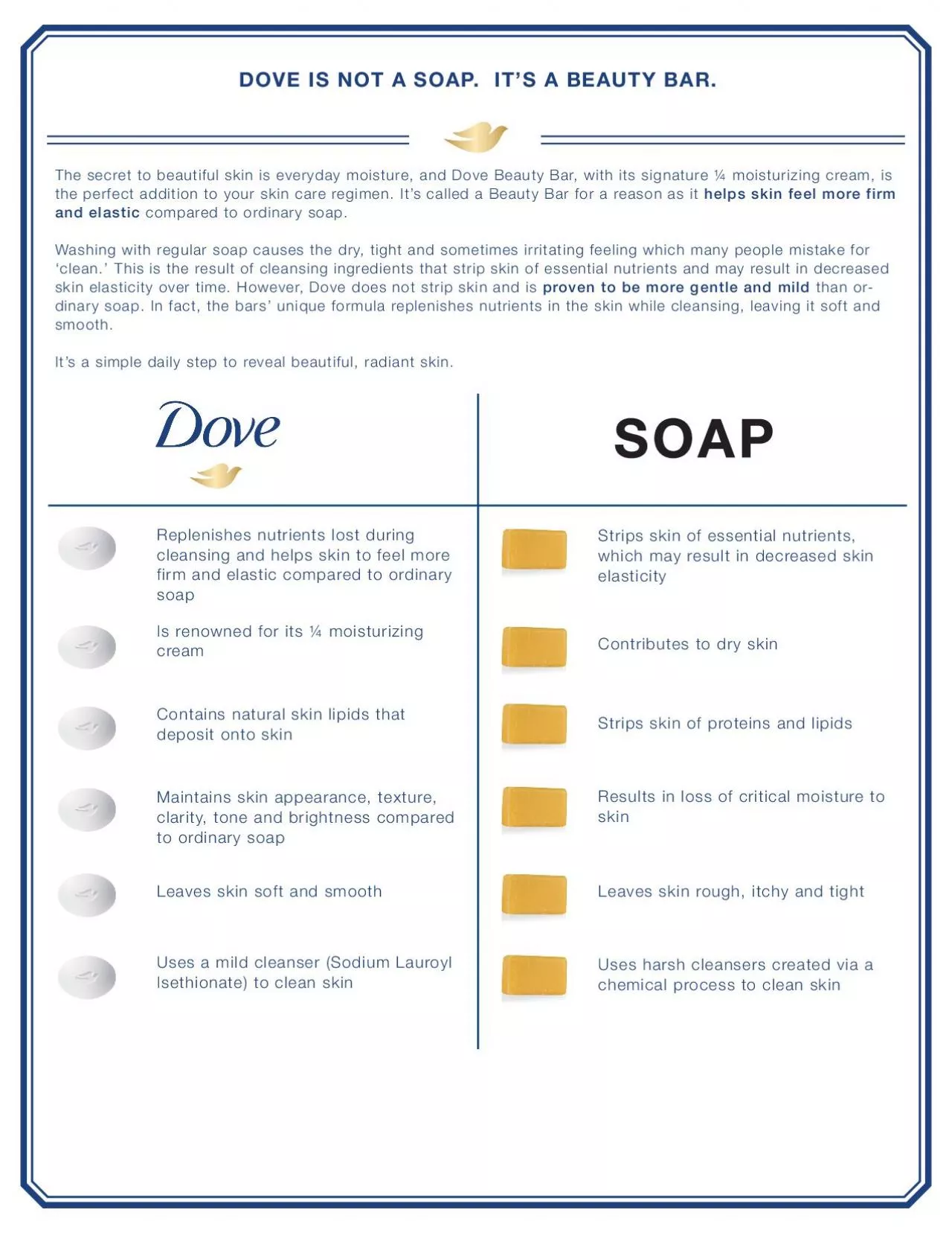 PDF-DOVE IS NOT A SOAP IT146S A BEAUTY BARThe secret to beautiful skin is