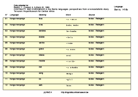 LanguageNMeaningWordSourceLanguage25Kongo manyangagraisse