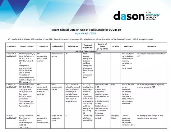 Recent Clinical Data on Use of Tocilizumab for COVIDUpdated 9212020M