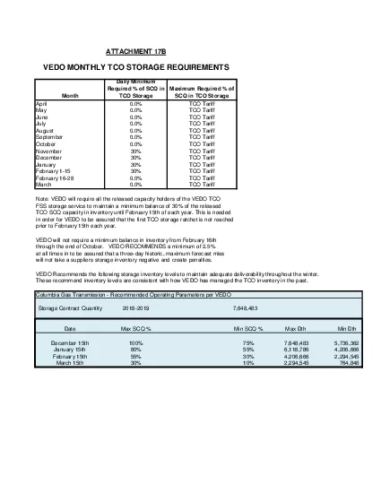 Daily Minimum