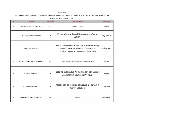 PDF-NName Gender OrganisationCountry