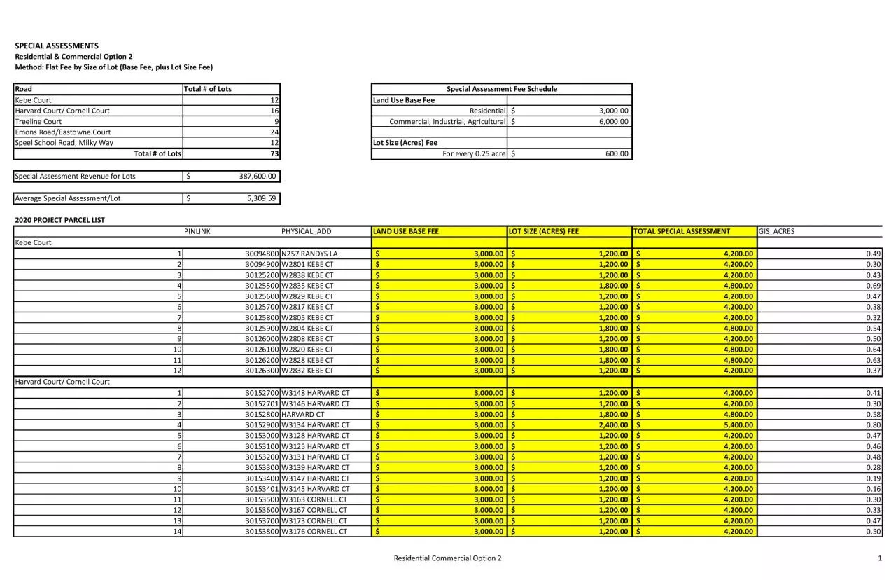 PDF-SPECIAL ASSESSMENTS