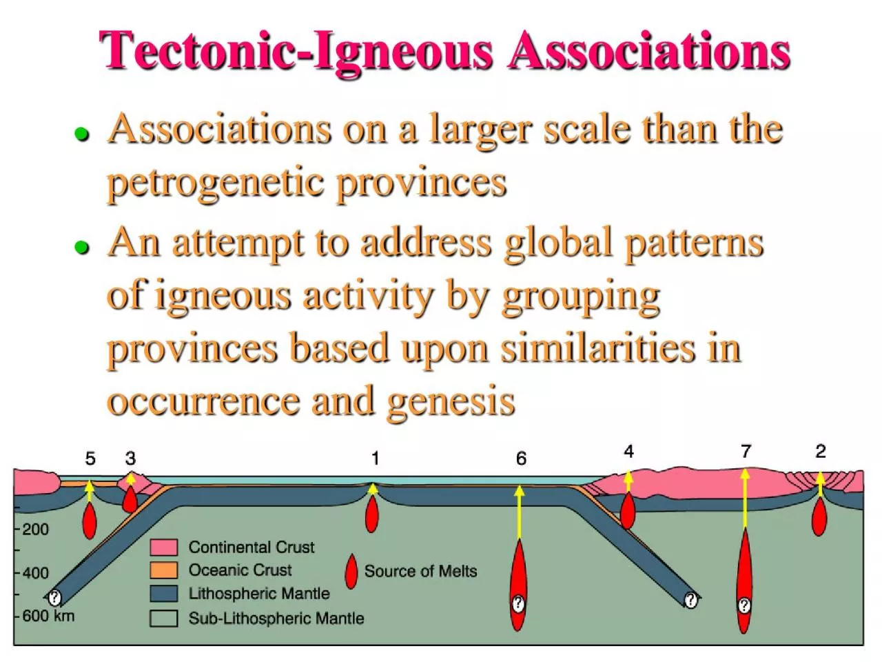 PDF-Igneous Associations