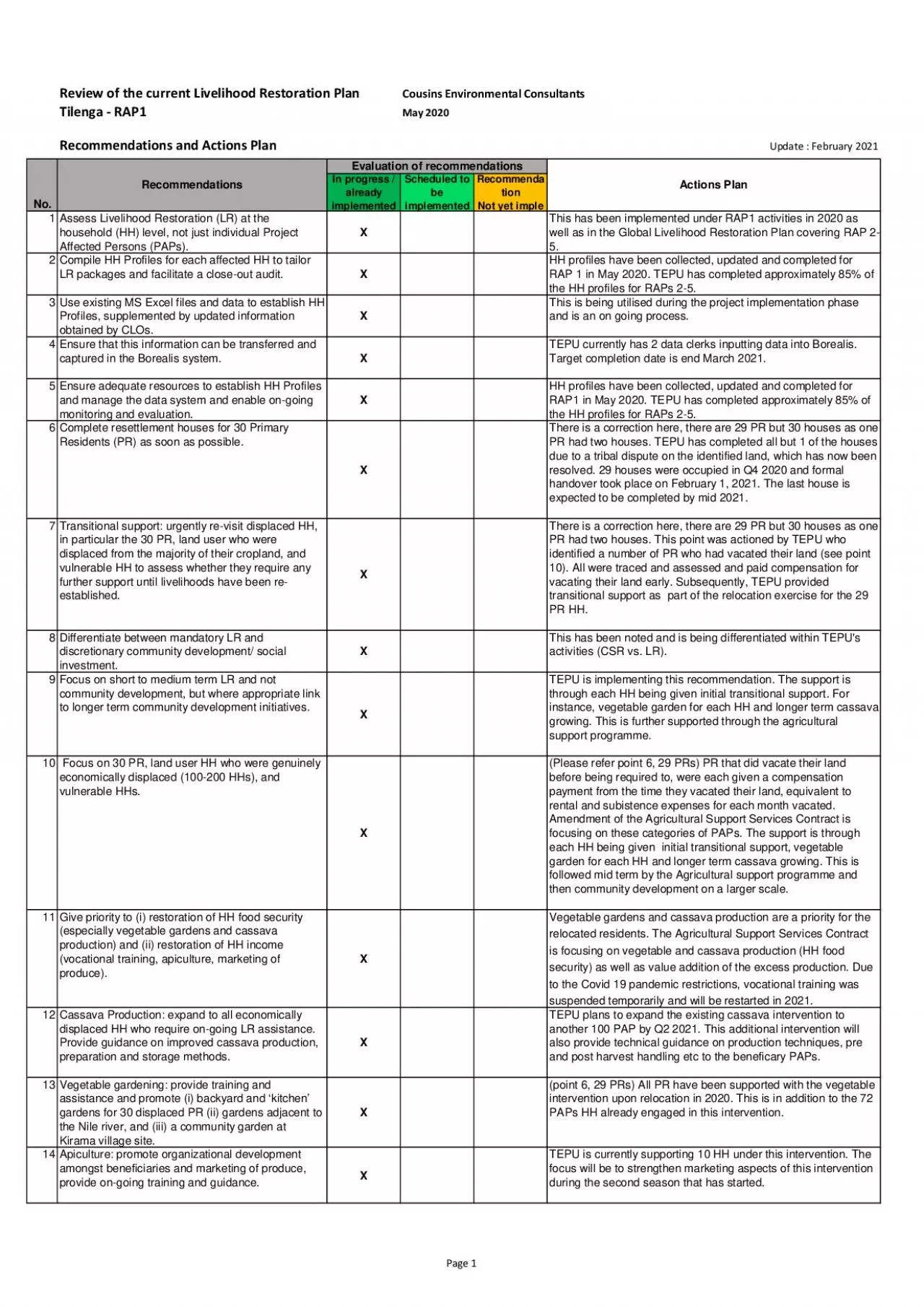 PDF-ReviewofthecurrentLivelihoodRestorationPlanCousinsEnvironmentalConsult