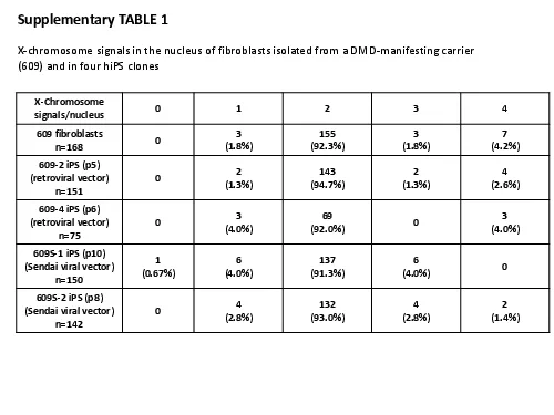 PDF-Chromosome