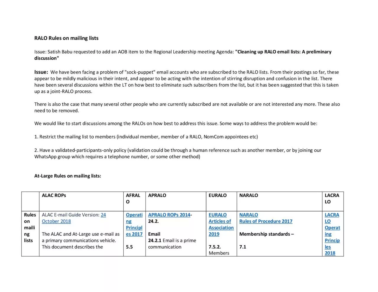 PDF-RALO Rules on mailing lists