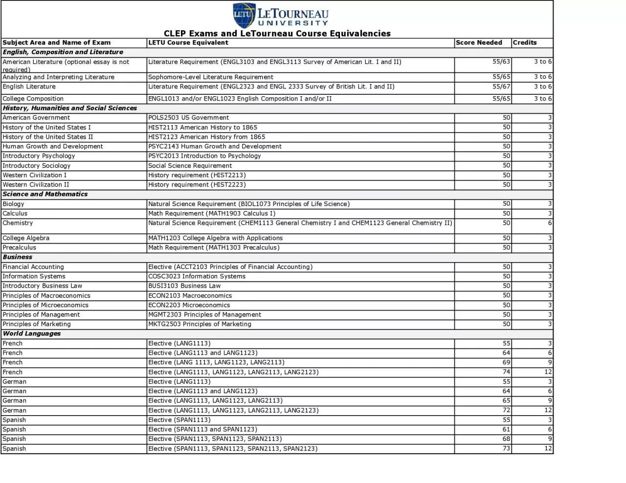 PDF-Subject Area and Name of Exam