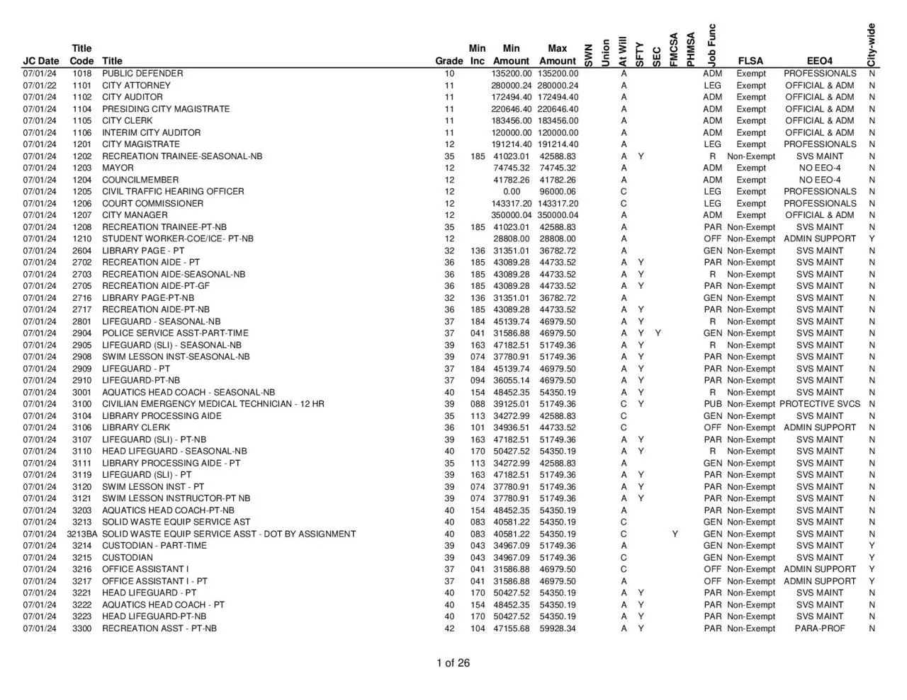 PDF-OFFICIAL ADM