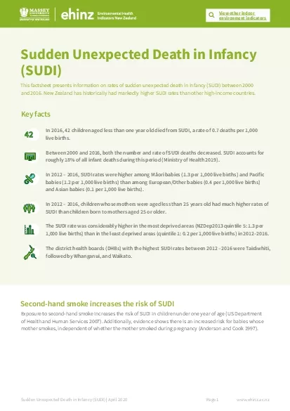 View other indoor environment indicators