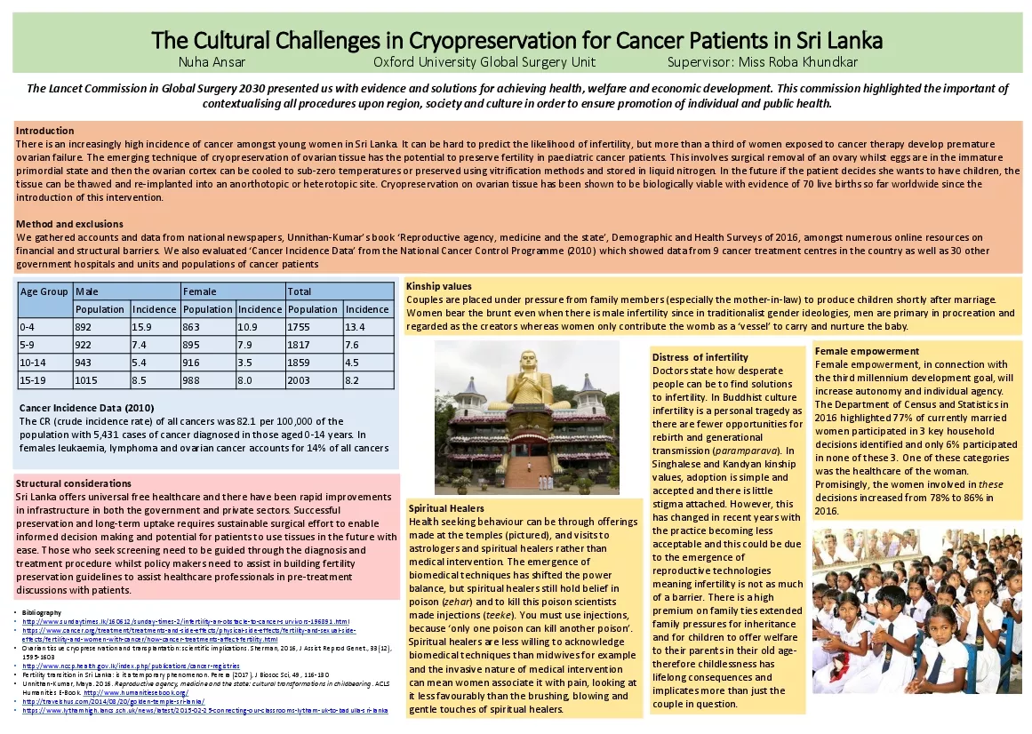 The Cultural Challenges in Cryopreservation for Cancer Patients in Sri