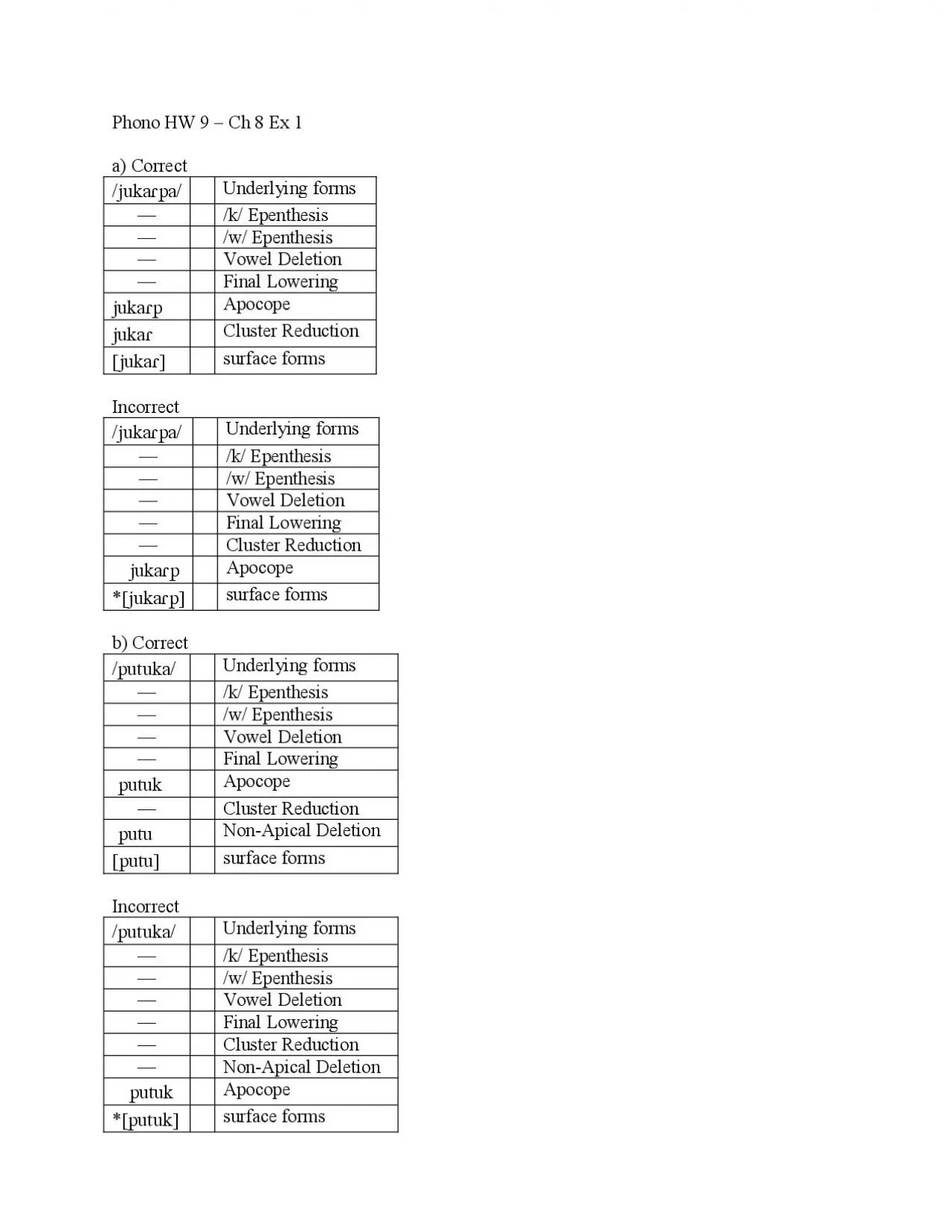 PDF-Phonology%20HW%209.pdf