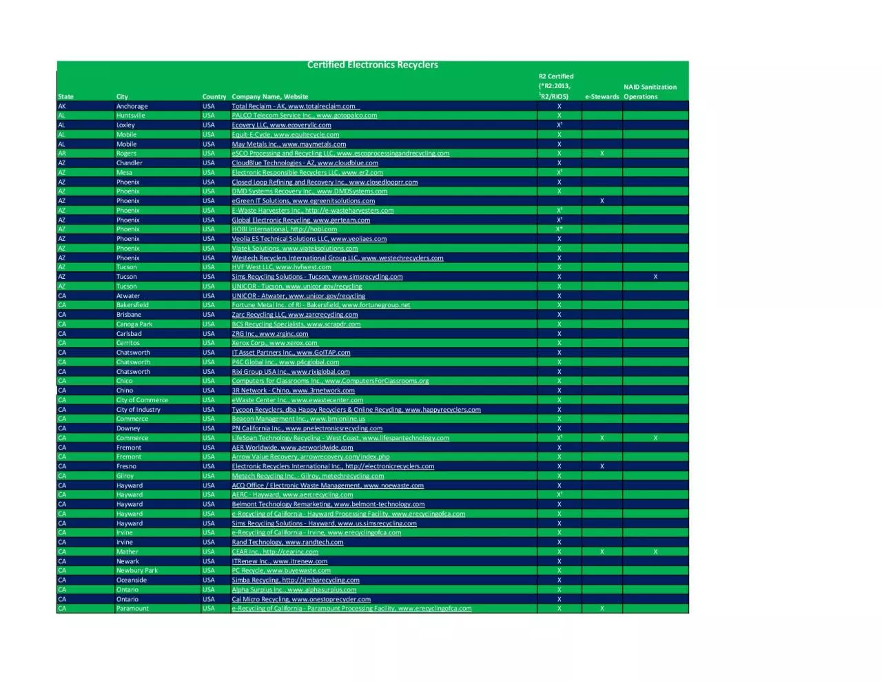 PDF-Placentia