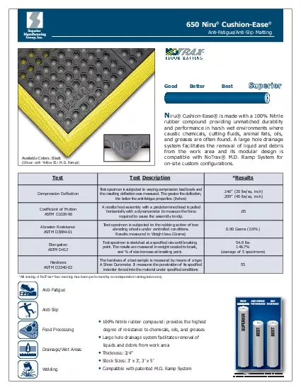 AntiFatigueAntiSlip Matting