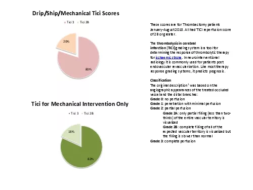 Tici for Mechanical Intervention Only