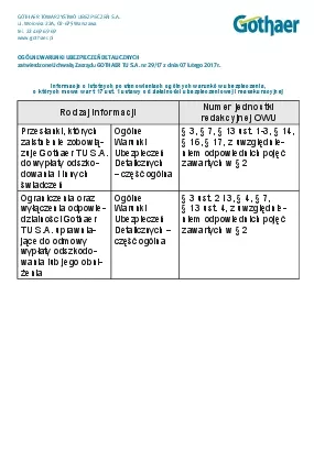 Spis tre23citrona POSTAOWIE 22 Postanowienia oglne Jak nale20y rozumie