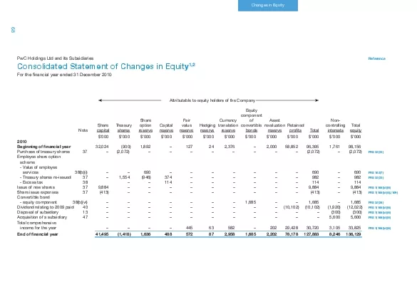 Consolidated Statement of Changes in Equity12