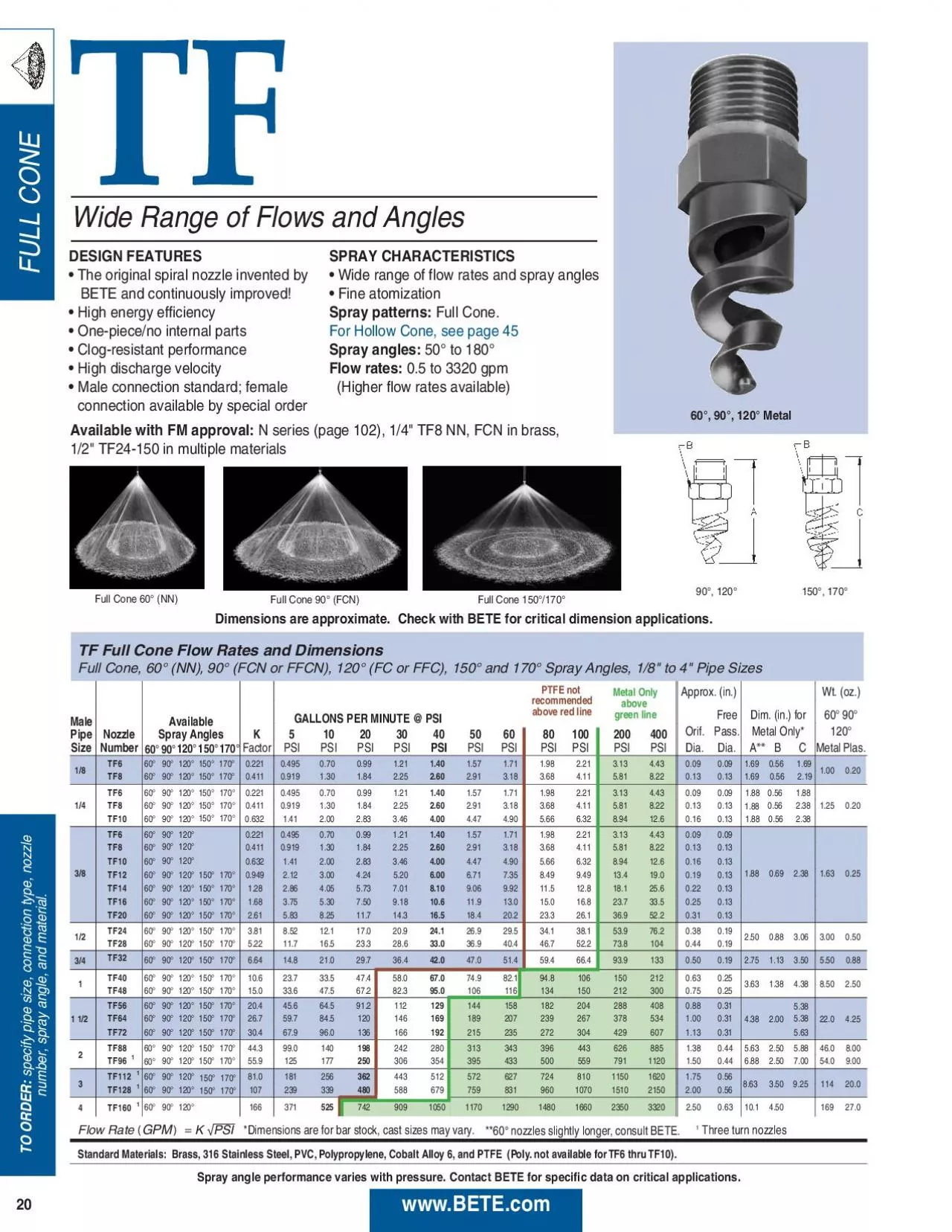 PDF-Spray angle performance varies with pressure Contact BETE for specific