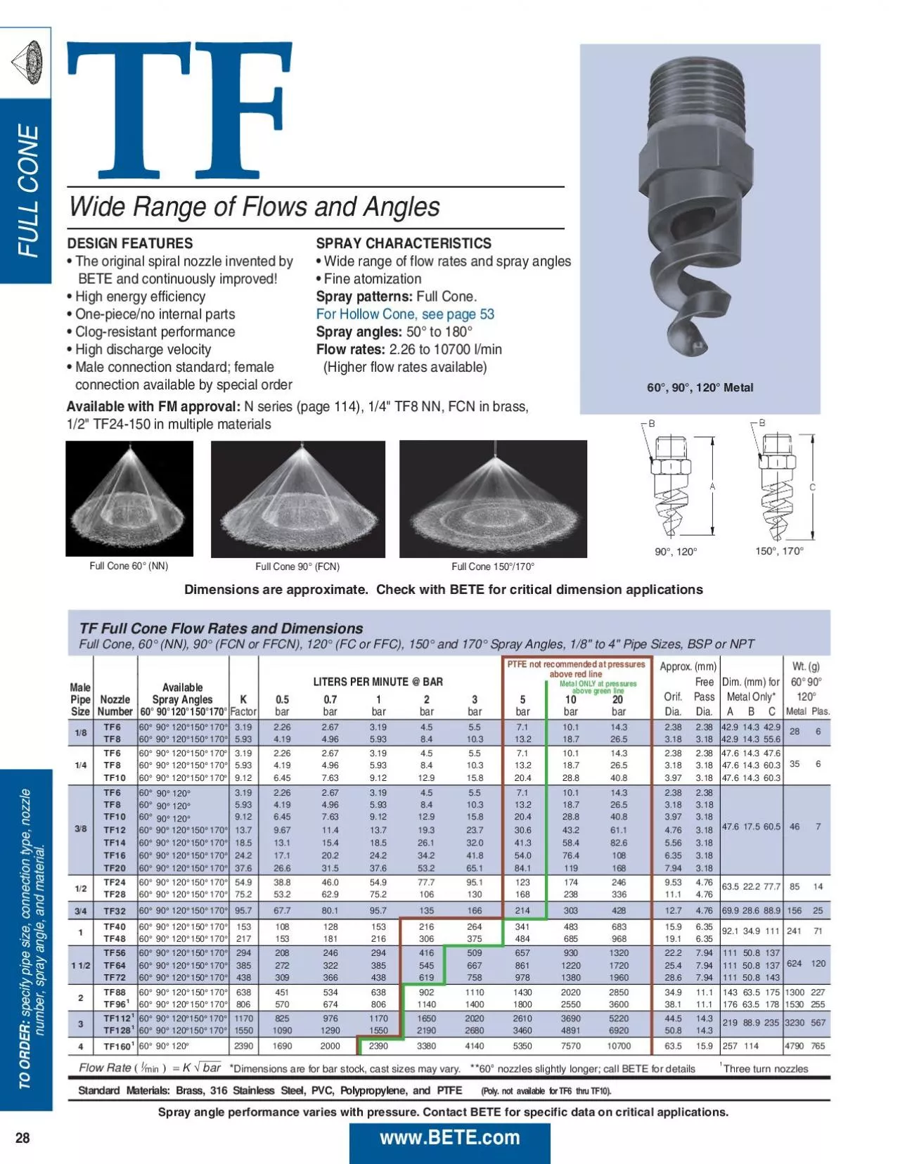 PDF-Approx mmWt gMale Available LITERS PER MINUTE BARFreeDim mm for60 90S