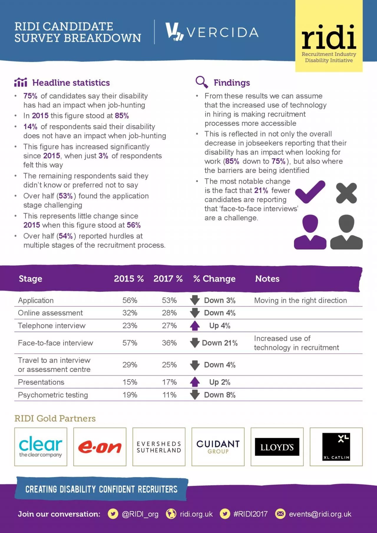 PDF-Headline statistics