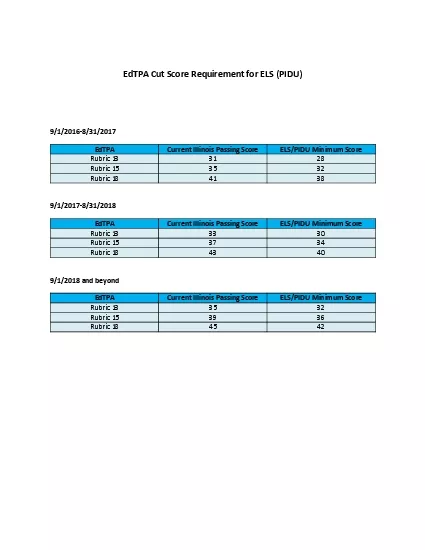 EdTPA Cut Score Requirement for ELS PIDU