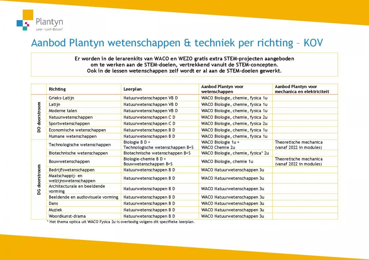 PDF-Aanbod Plantyn wetenschappen techniekper richting