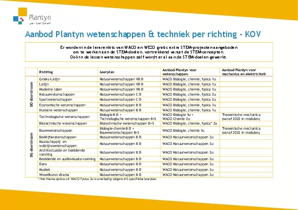 Aanbod Plantyn wetenschappen techniekper richting