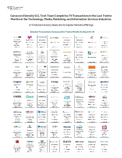 Canaccord Genuity US Tech Team Completes 79 Transactions in the Last T