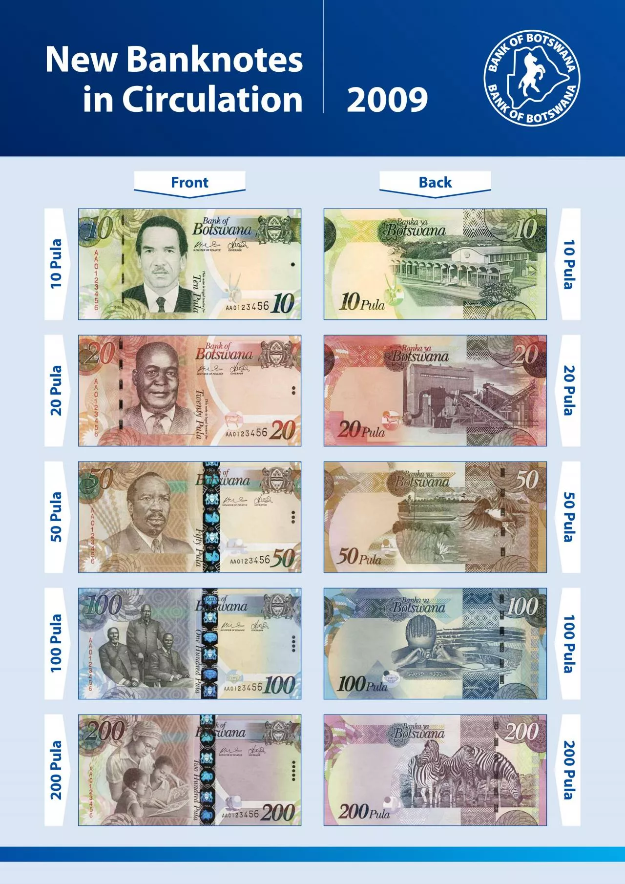 PDF-New Banknotesin Circulation