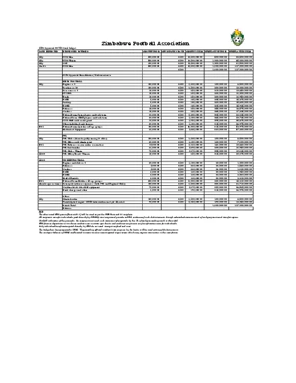 ZIFA Approved COVID fund budget