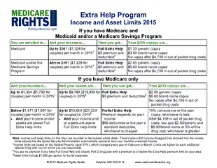 Medicare Rights Center Helpline    www