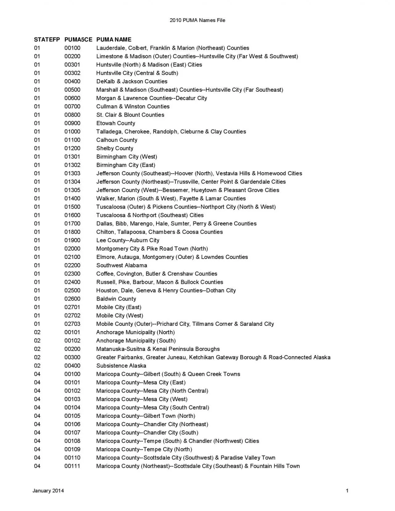 PDF-Lauderdale Colbert Franklin Marion Northeast Counties