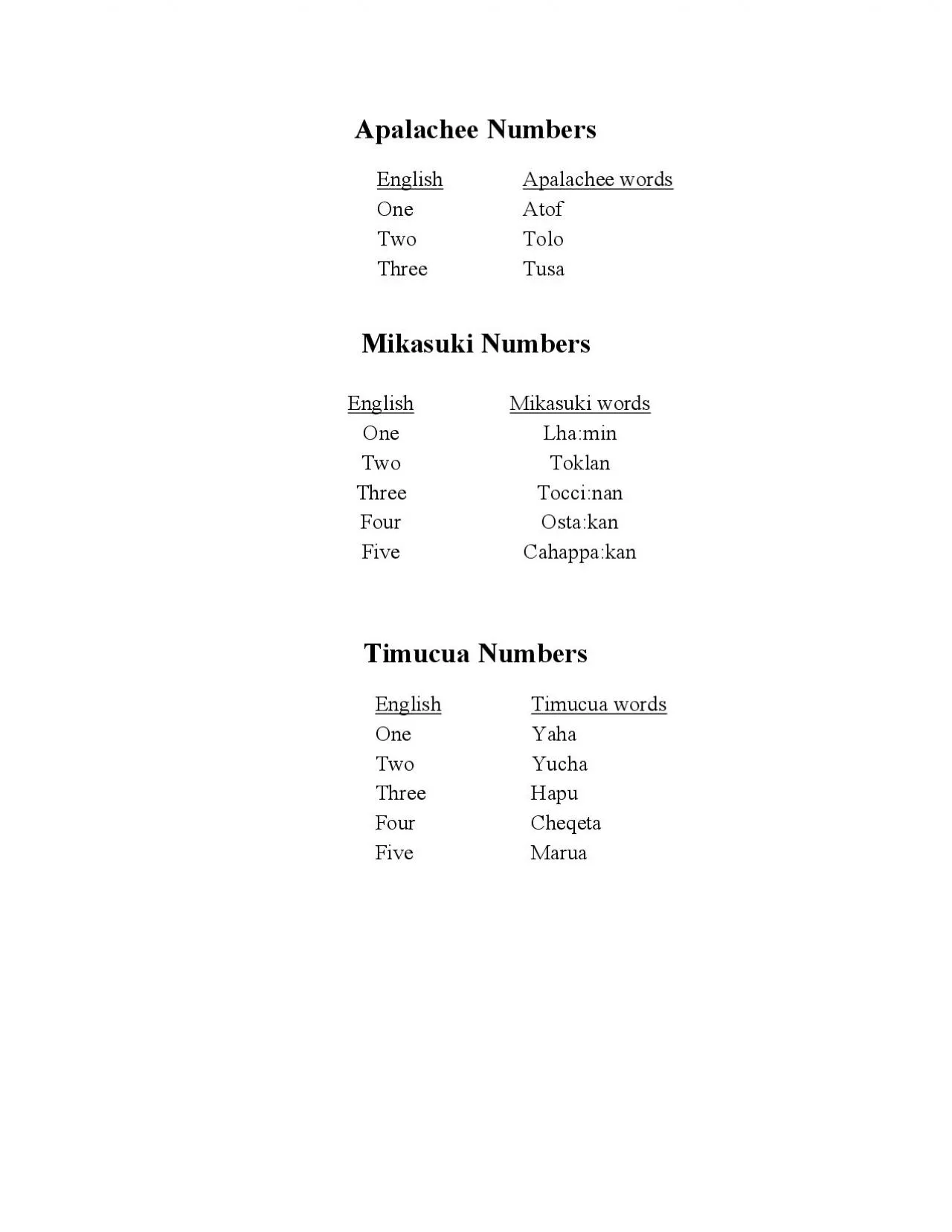 PDF-Apalachee words