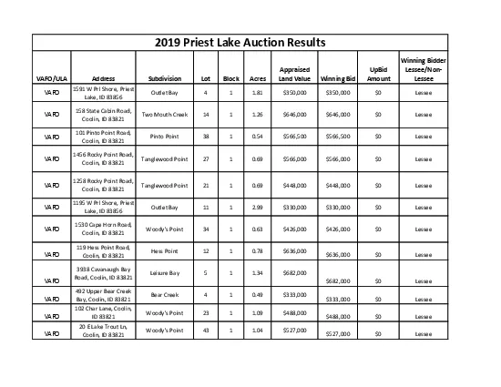 PDF-Subdivision