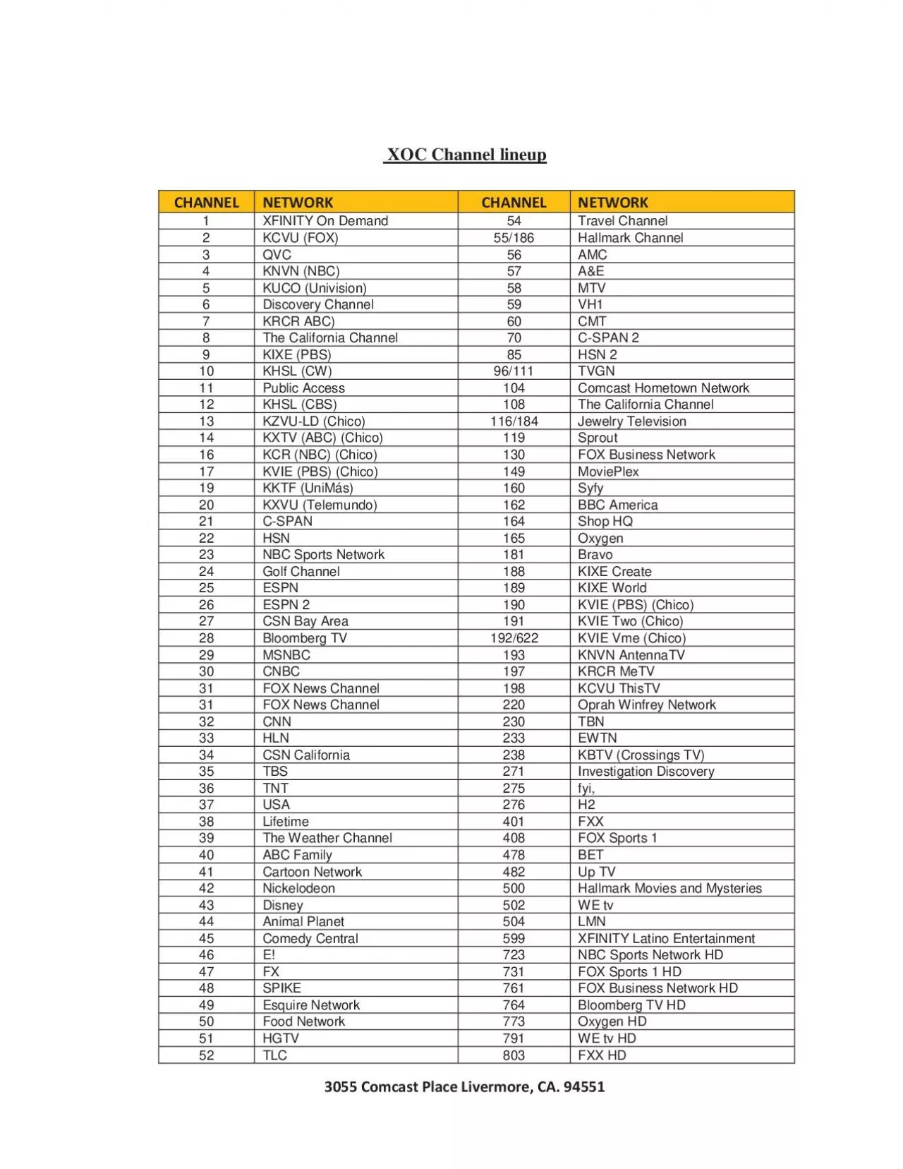 PDF-XOC Channel lineup