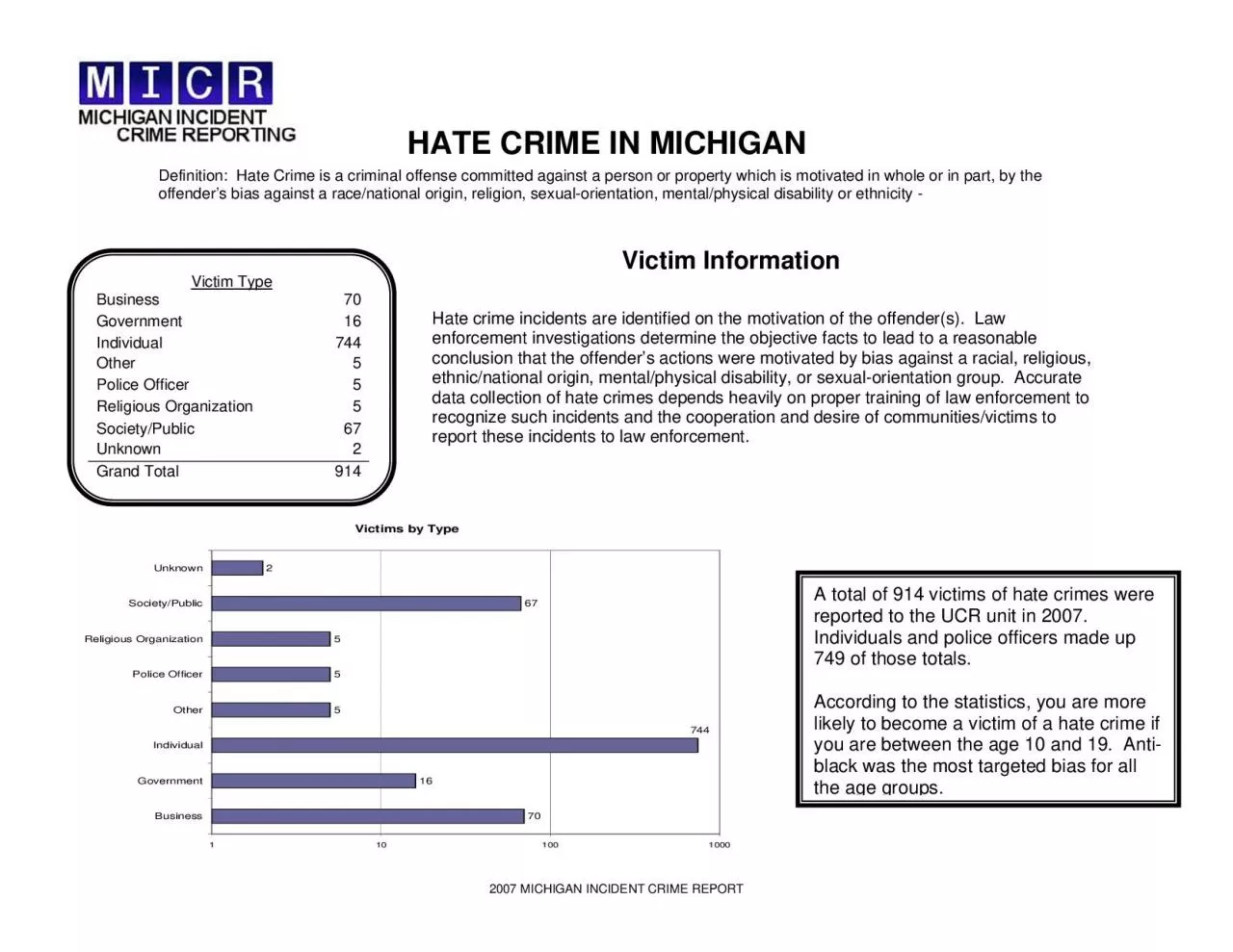 PDF-HATE CRIME IN MICHIGAN 2007 MICHIGAN INCIDENT CRIME REPORT