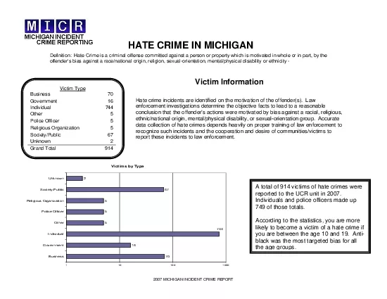 HATE CRIME IN MICHIGAN 2007 MICHIGAN INCIDENT CRIME REPORT