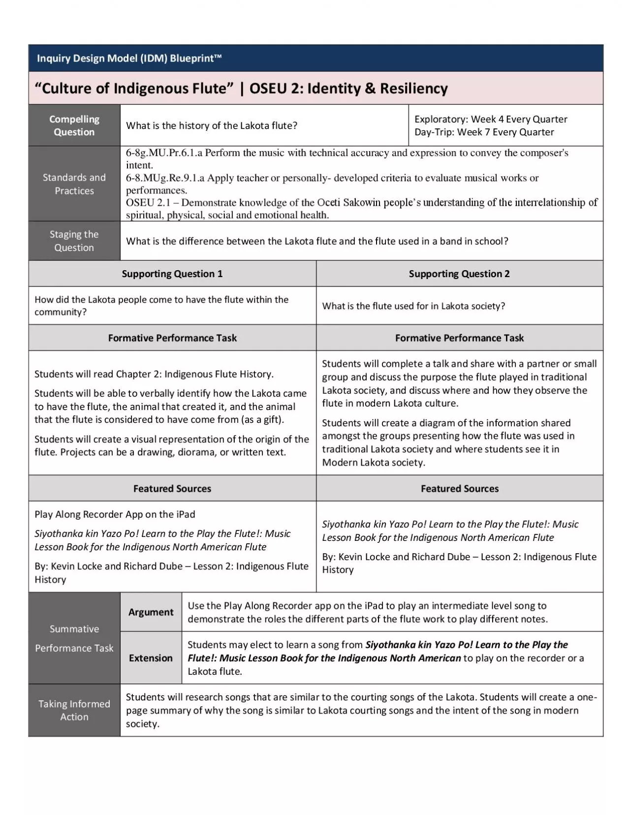 PDF-Inquiry Design Model