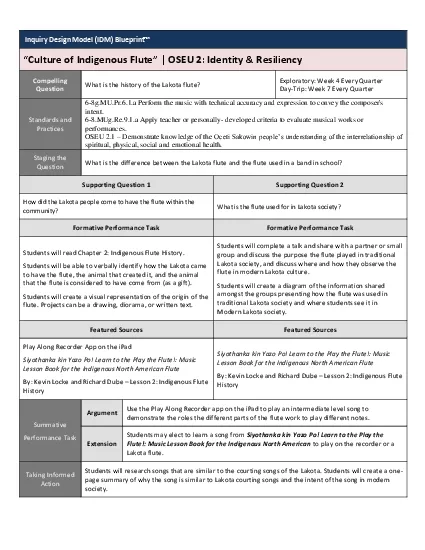 Inquiry Design Model