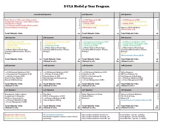 PDF-DULA Model 4Year Program